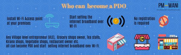 High Speed Internet - Image 2